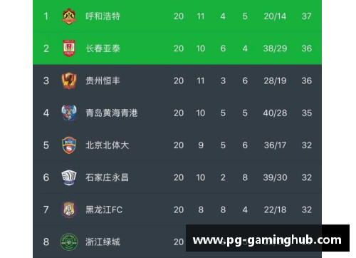 PG模拟器北京人和将迎战青岛黄海，争取联赛积分 - 副本
