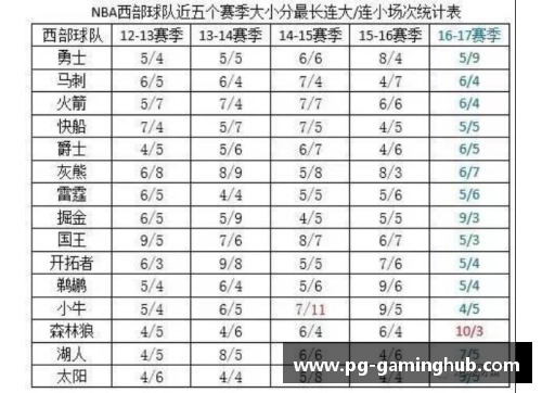 PG模拟器NBA球衣尺码对照表：选择最合适的篮球服尺寸 - 副本