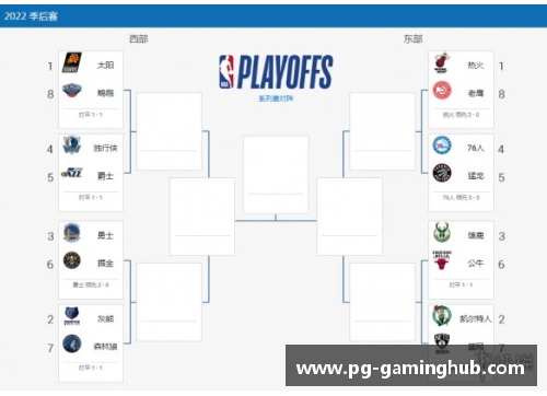 PG模拟器2022年NBA季后赛16强赛程曝光，湖人VS勇士领衔首轮巅峰对决 - 副本 - 副本