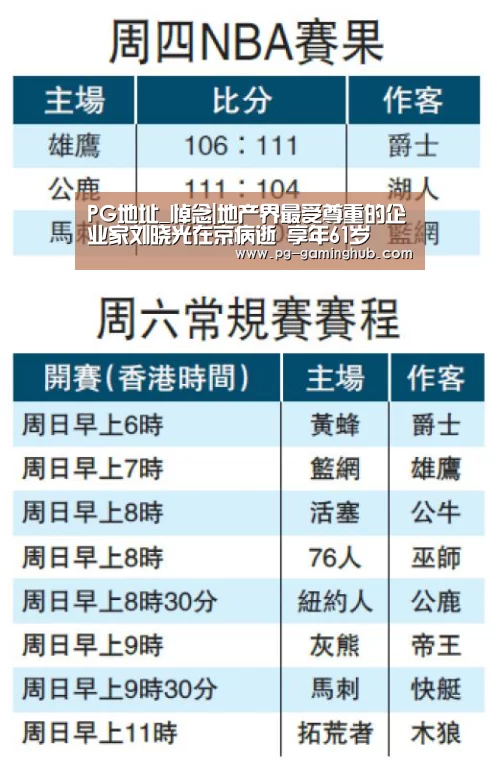 PG地址_悼念|地产界最受尊重的企业家刘晓光在京病逝 享年61岁(图1) PG电竞