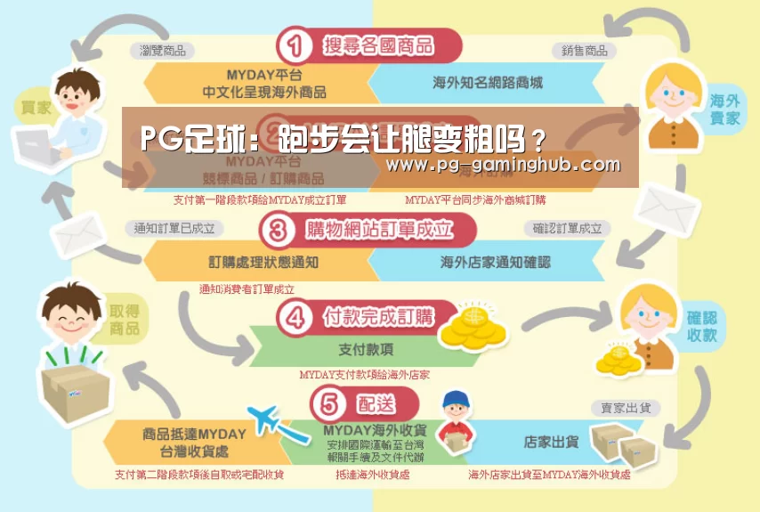 PG足球